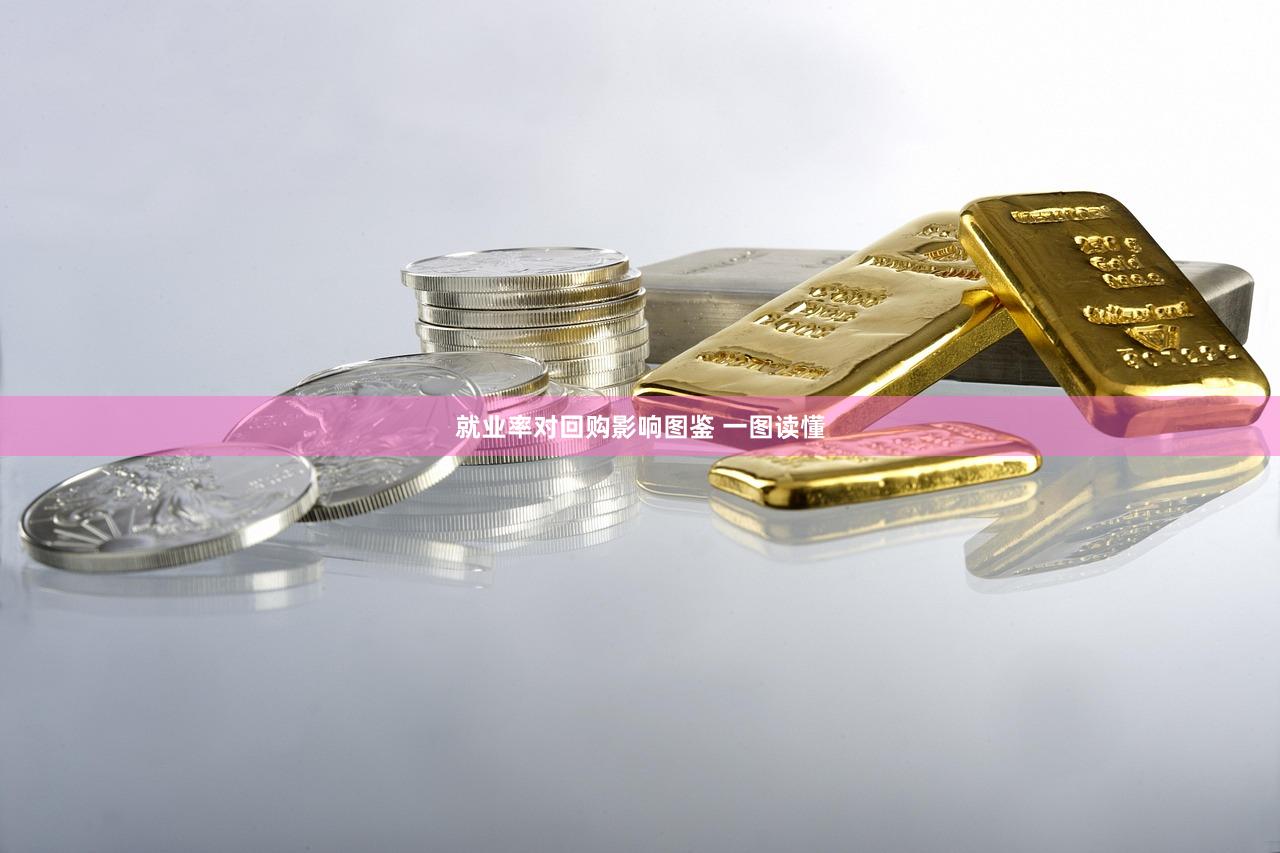 就业率对回购影响图鉴 一图读懂