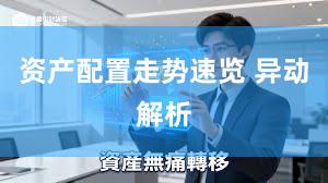 资产配置走势速览 异动解析